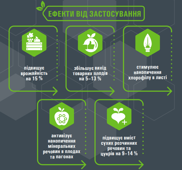 ЕФЕКТИ ВІД ЗАСТОСУВАННЯ