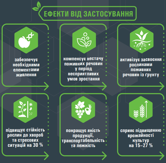 Комплексне добриво