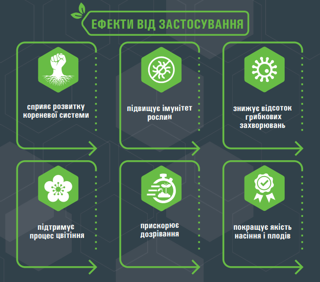 Добриво фосфор