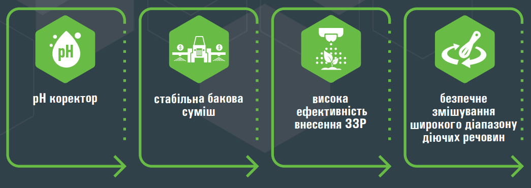 referi ефекти застосування