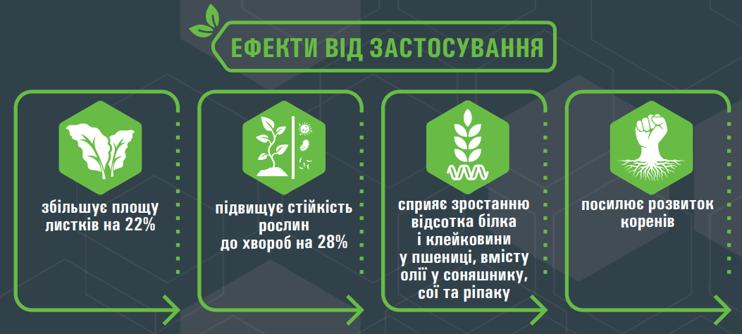 Оракул сірка актив ефекти застосування