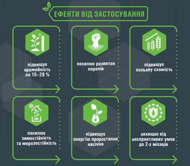 ЕФЕКТИ ВІД ЗАСТОСУВАННЯ